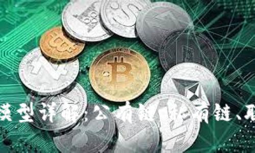 区块链的部署模型详解：公有链、私有链、联盟链与混合链
