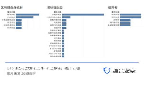 应用服务区块链的股票推荐与分析