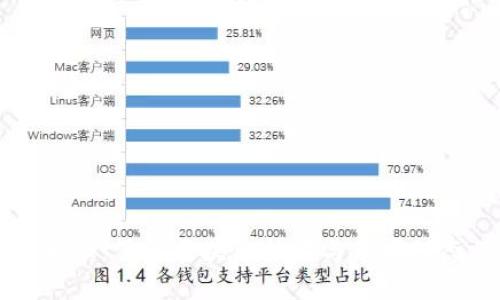区块链经济日报：了解区块链技术与市场动态的必备指南