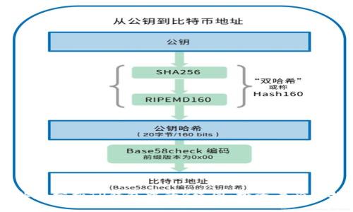 了解和分析TP钱包中的K线图：投资者必备指南