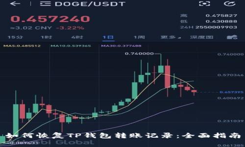 如何恢复TP钱包转账记录：全面指南