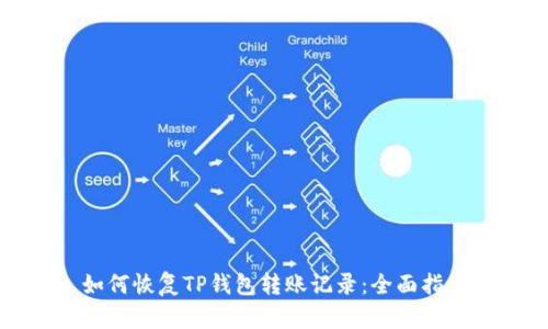如何恢复TP钱包转账记录：全面指南