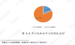 2023上海区块链比赛项目全解析：从参赛项目到行