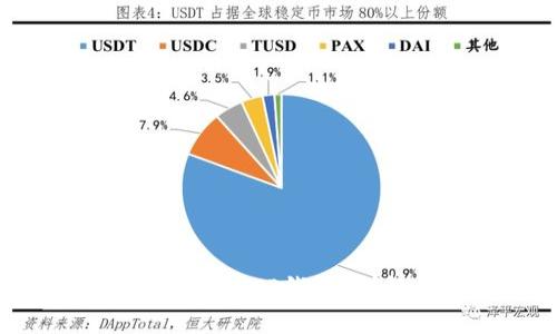  币放到交易所好还是提到TP钱包？详解优缺点与使用建议