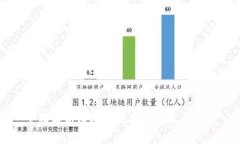 全面解析区块链技术方案及其应用