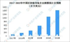 TP钱包与BK钱包的安全性分析：哪一个更值得信赖