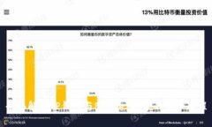 全面解析TP钱包与Badger挖矿的详细教程