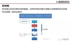 区块链电子商务的特点解析：推动交易透明与安