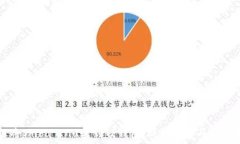   如何将Shiba Inu转到TP钱包：详细步骤与注意事项