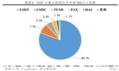 如何快速查询TP钱包卡号：一站式指南