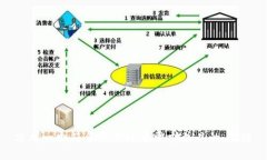 思考一个符合用户搜索需求并且的，放进